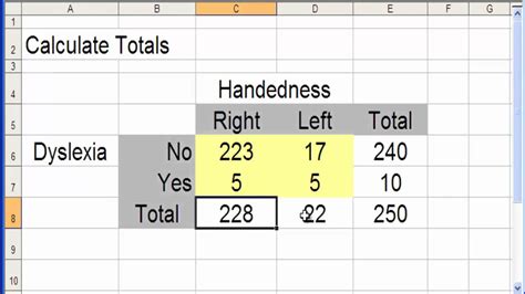 two by two table calculator.